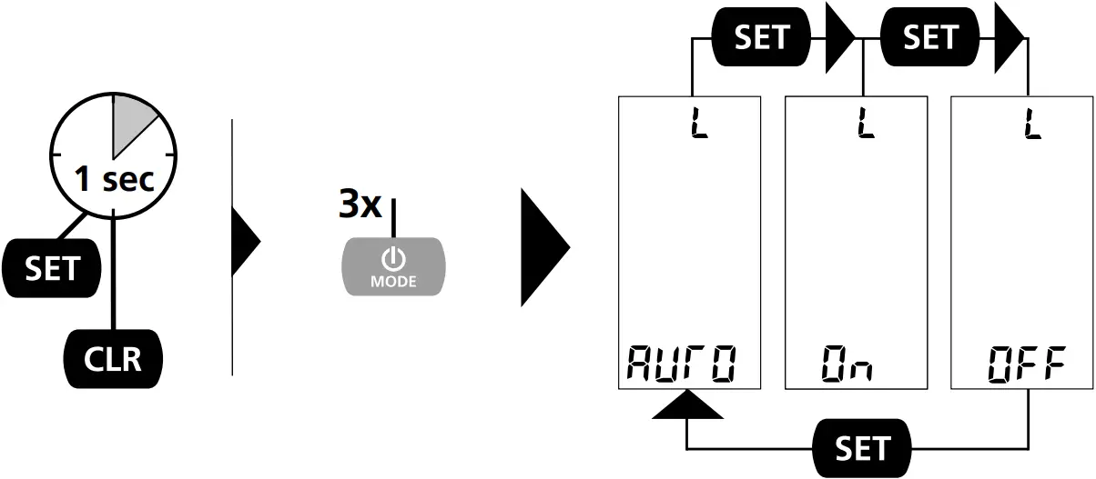 Laserliner 082.321A - LCD backlight