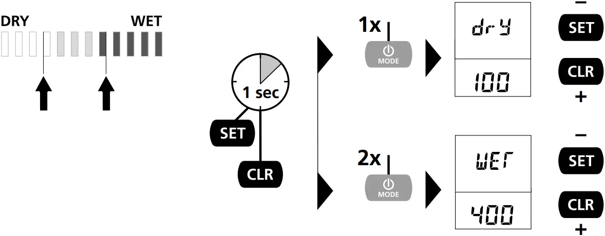 Laserliner 082.321A - Programmable wetdry indicator in index mode