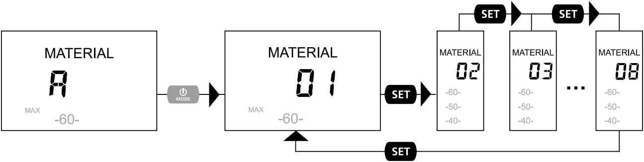 Laserliner 082.321A - Select building material