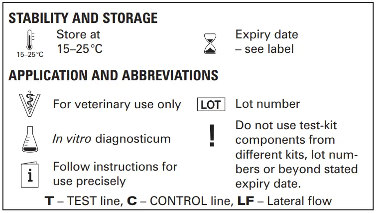 MEGACOR-FASTest-PARVO-Card-FIG-1
