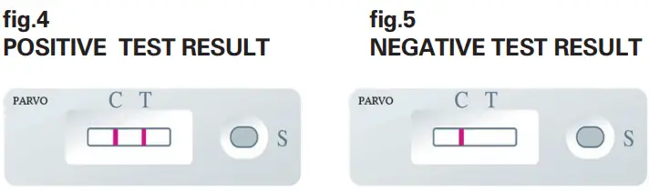 MEGACOR-FASTest-PARVO-Card-FIG-4