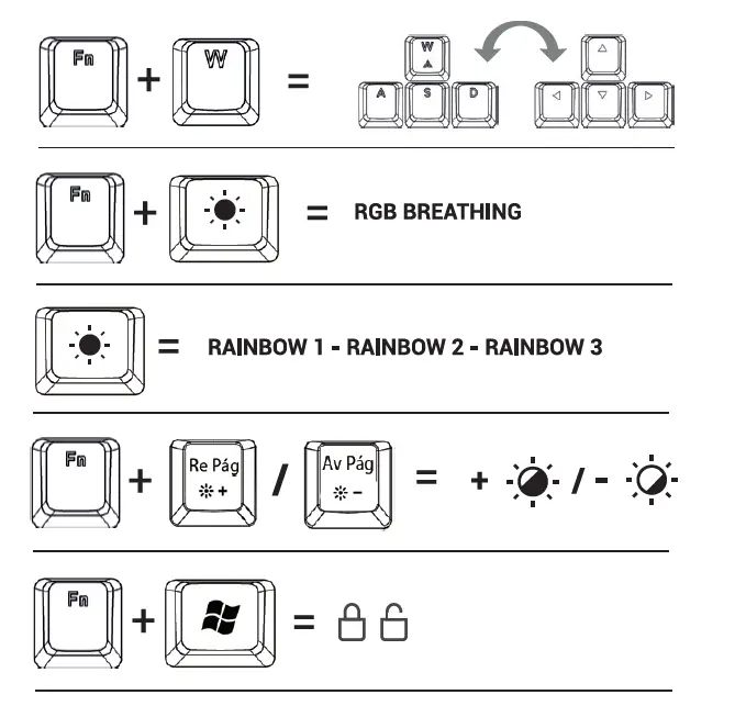 MARSGAMING MCP118 Gaming RGB Keyboard Mouse and Pad Pack 1