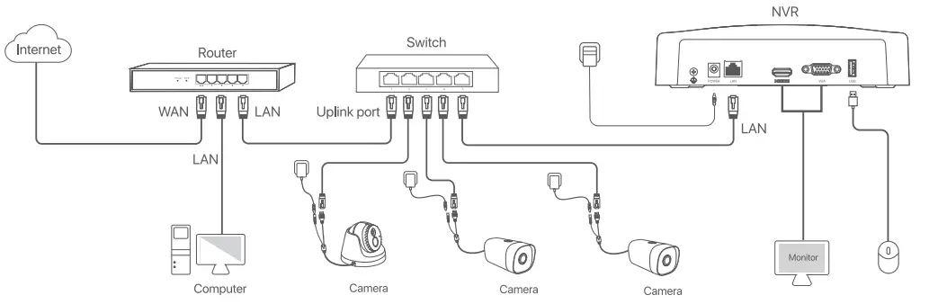 Tenda-N6P-8H-Network-Video-Recorder-17