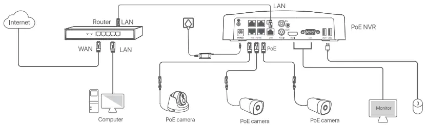 Tenda-N6P-8H-Network-Video-Recorder-18