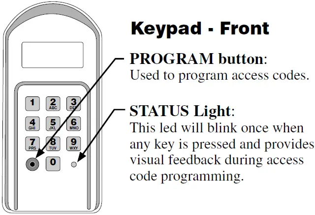 Keypad Front