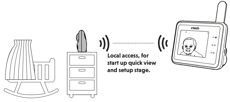 vtech RM2751 2.8 Inch Smart WiFi 1080p Video Monitor - Router mode