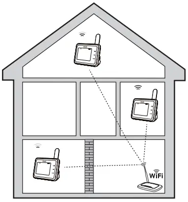 vtech RM2751 2.8 Inch Smart WiFi 1080p Video Monitor - between your baby unit