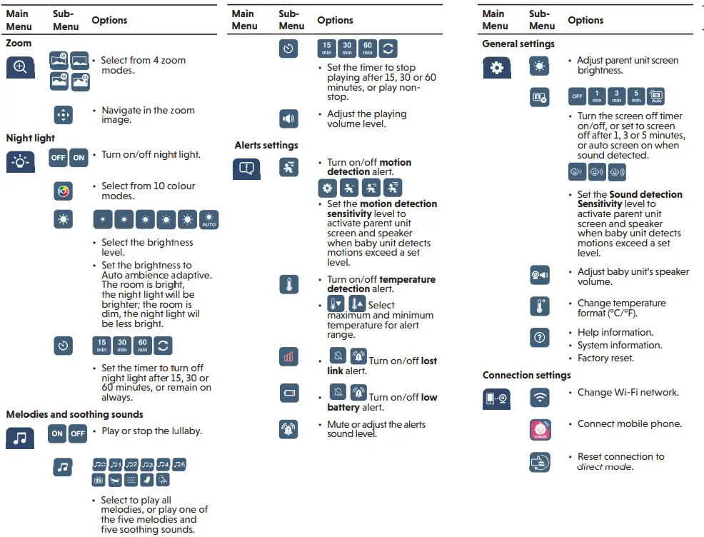 vtech RM2751 2.8 Inch Smart WiFi 1080p Video Monitor - icon26