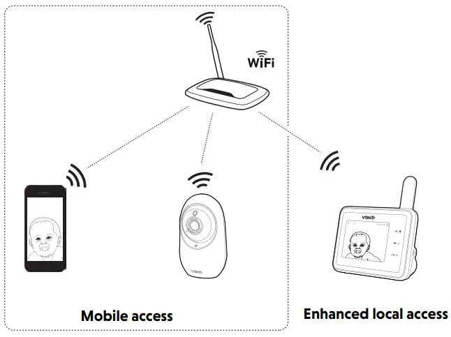 vtech RM2751 2.8 Inch Smart WiFi 1080p Video Monitor - set up your monitor