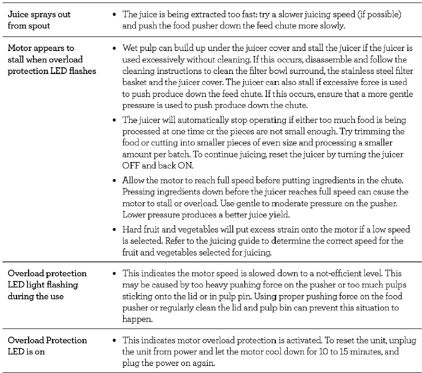 Breville BJE430 Juice Fountain Cold 12