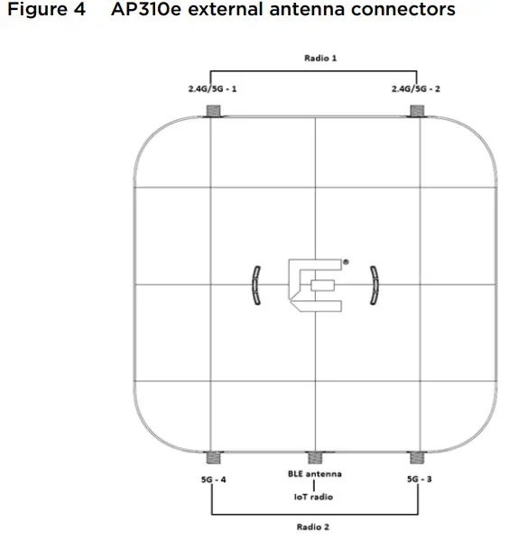 Extreme networks AP310i Extreme Wireless Indoor Access Points-fig 4