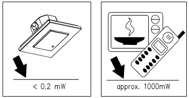 V-TAC VT-8084 Microwave Sensor - FUNCTION
