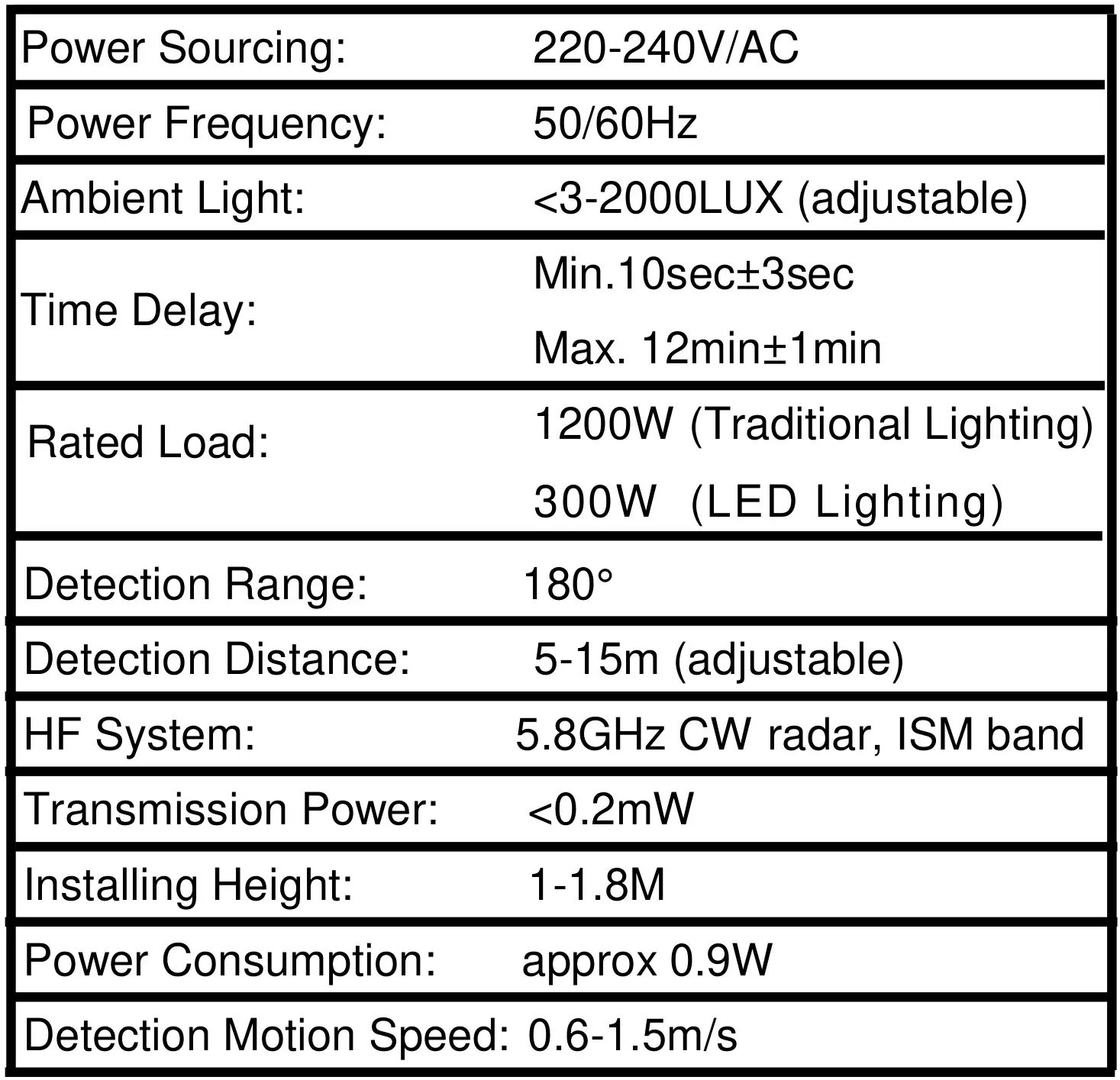 V-TAC VT-8084 Microwave Sensor - TECHNICAL DATA