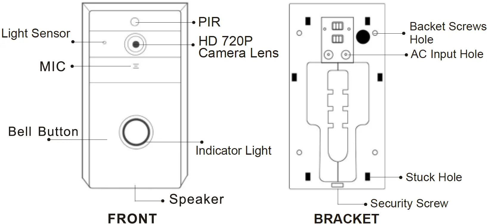 Diagram of Transmitter