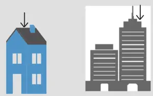 BEAM RST710 Antenna - fig12