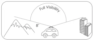 BEAM RST710 Antenna - fig5