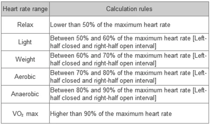 AMAZFIT W1821US1N Bip Lite Smartwatch User Manual - Introduction to the Workout Heart Rate Zone