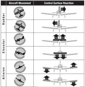 SPEKTRUM 8Ch Receiver-Reaction Test