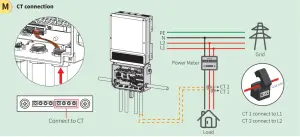 GOODWE A ES Series Inverter - CT connection