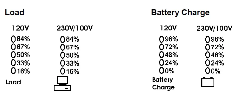 APC SMT750 750XL VA 120 Vac Smart-UPS Uninterruptible Power Supply-figure5