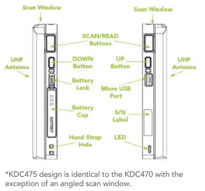 KOAMTAC 0.5W UHF Reader Mini Guide KDC470 Instruction Manual - Assembled Diagram