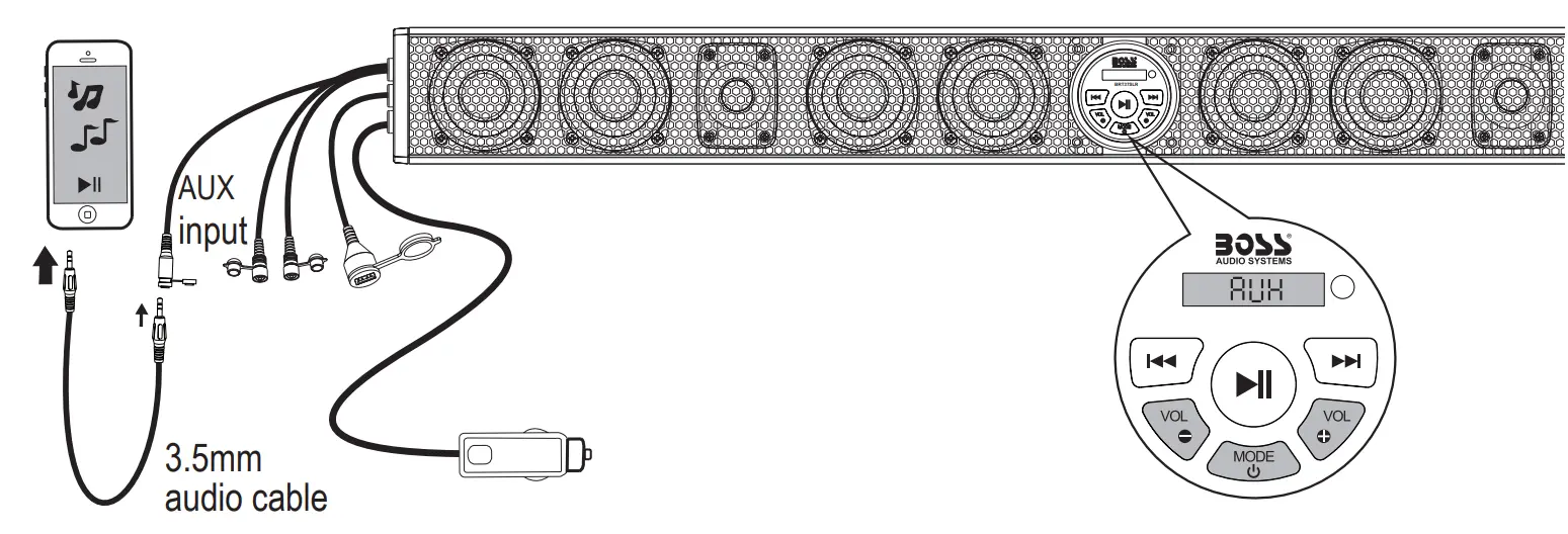 BOSS BRT37SLR 37 Inch Amplified Sound Bar - cable 5