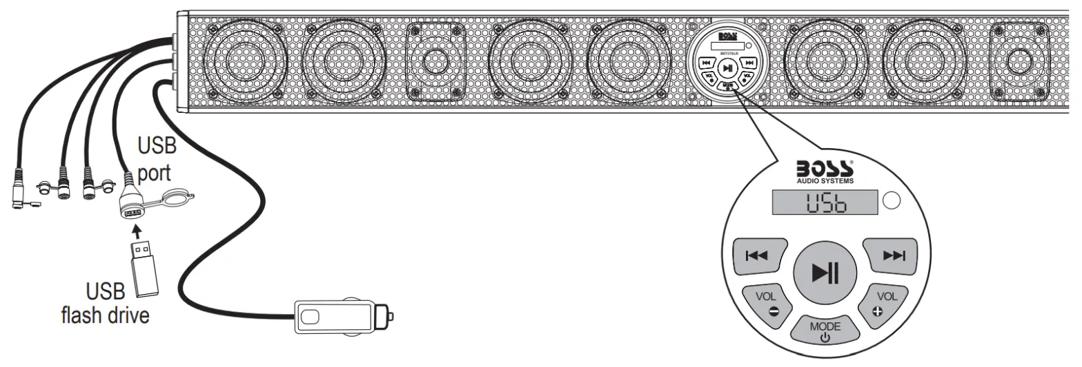 BOSS BRT37SLR 37 Inch Amplified Sound Bar - cable 6