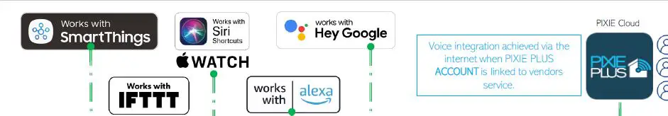 SAL PIXIE Smart home Technical Apps FIG 3