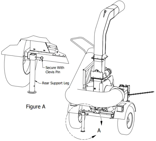 UNCOUPLING UNIT FROM TOWING VEHICLE