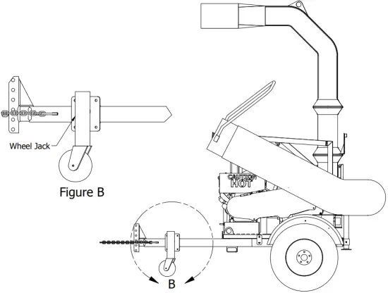 UNCOUPLING UNIT FROM TOWING VEHICLE