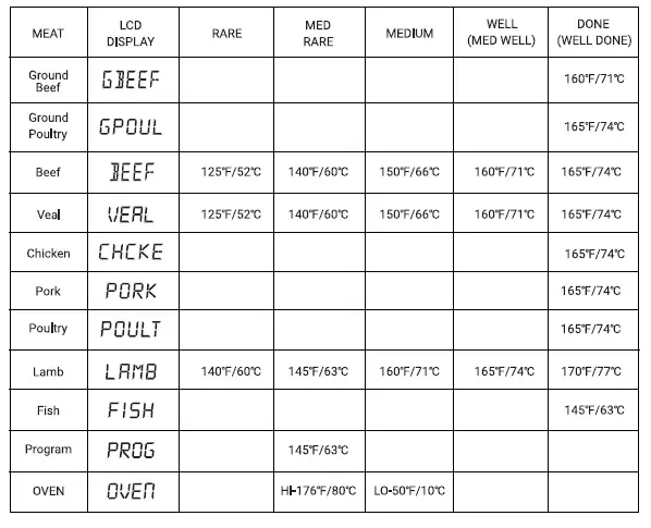 INKBIRD-BG-CT2C-Wireless-Digital-Thermometer-1