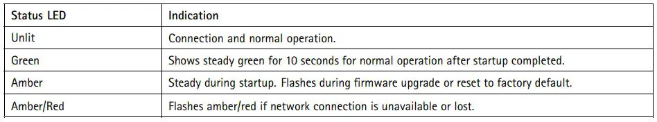 AXIS PTZ Network Camera - LED indicators