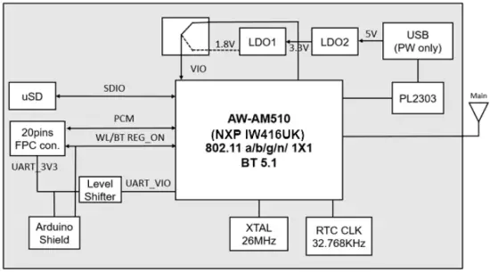 Block Diagram