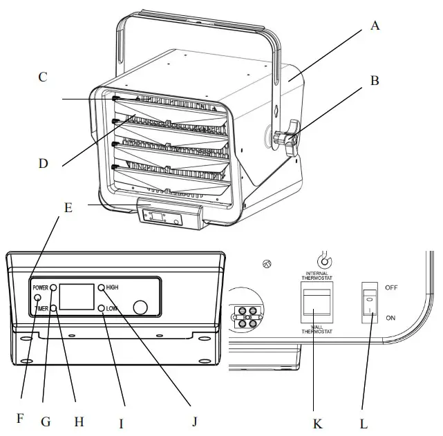 Dr Heater DR 975 Ceiling Mounted Garage Heater - PARTS OF THE HEATER