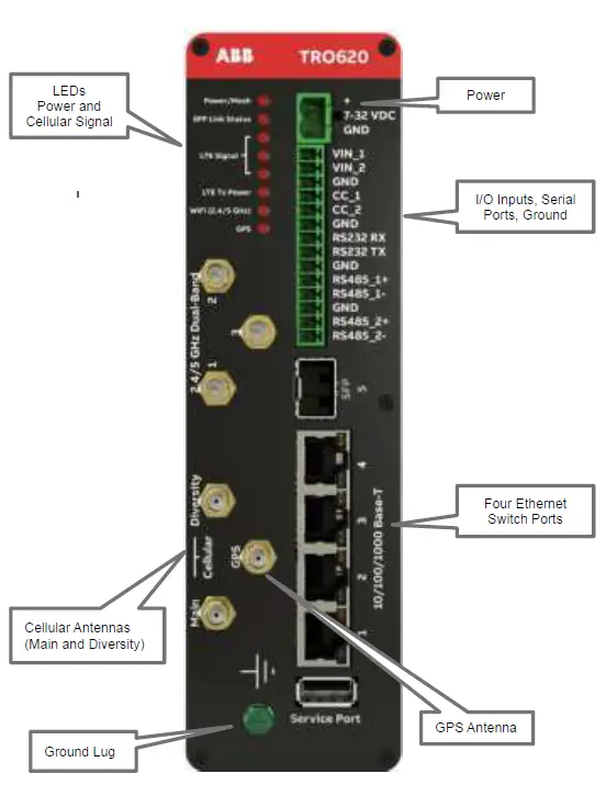 HITACHI TRO620 Cellular and 802.11 Mesh Router 1