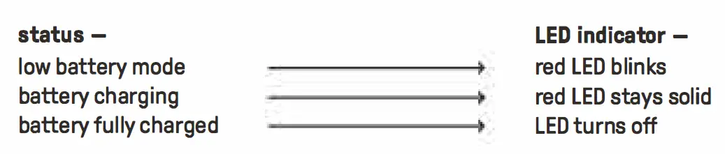 Pro 2 Bluetooth Gamepad fig 3