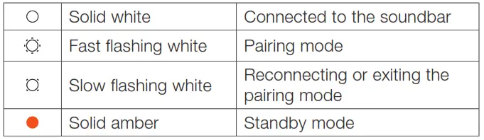 Connection status indicator