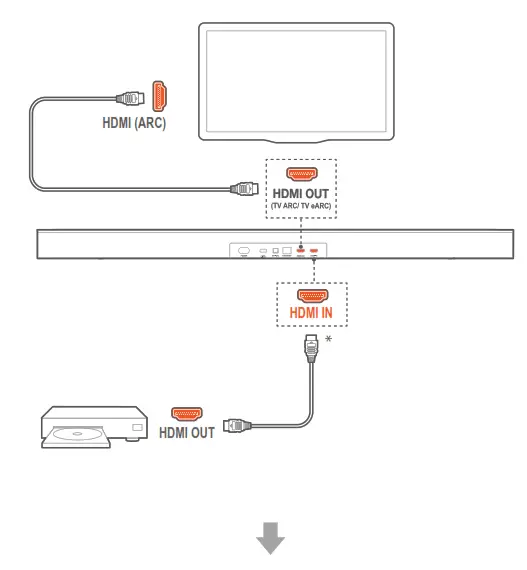 TV (HDMI ARC / eARC)