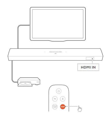 TV (HDMI ARC / eARC)