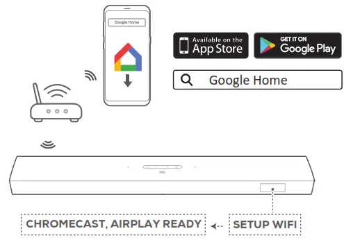 Through the Google Home app