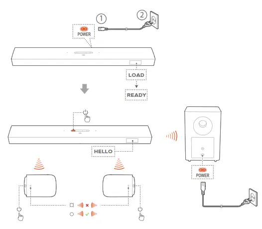 Connect the detachable rear speakers and subwoofer