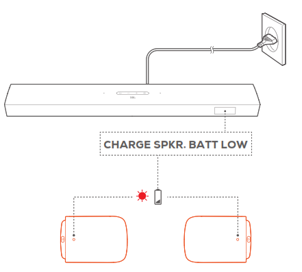 Charge the detachable speakers