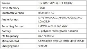 FIG 3 Specifications