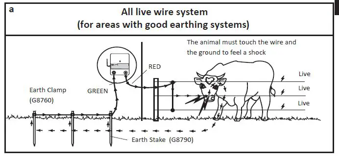 GALLAGHER-M360-Mid-Value-Mains-Fence-Energizer-2