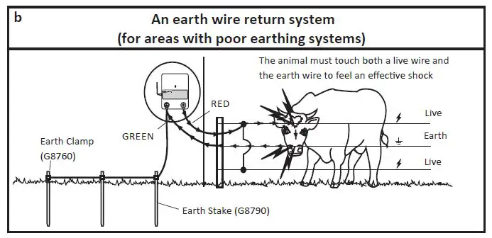 GALLAGHER-M360-Mid-Value-Mains-Fence-Energizer-3