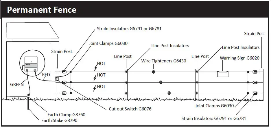 GALLAGHER-M360-Mid-Value-Mains-Fence-Energizer-7
