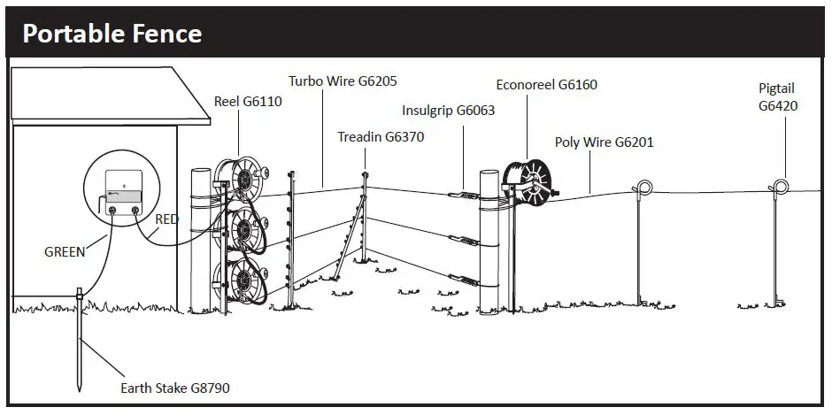GALLAGHER-M360-Mid-Value-Mains-Fence-Energizer-8