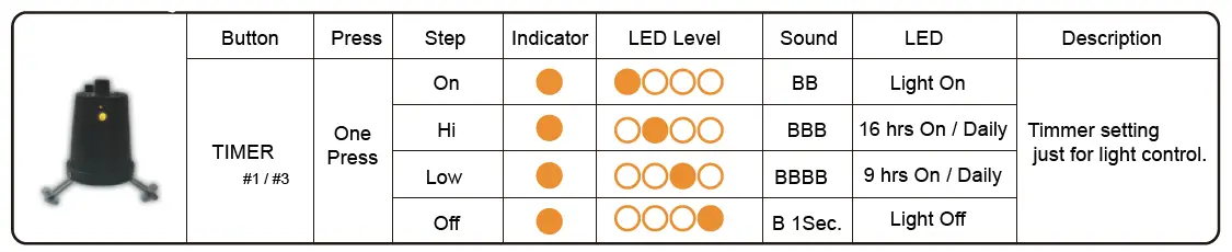 OPCOM-Farm-OFG010-Refreshing-MicroGreen-Landscape-fig-1