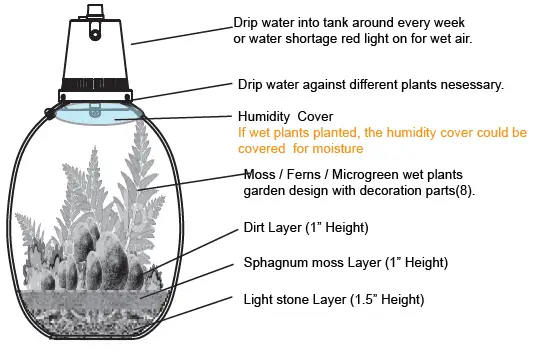 OPCOM-Farm-OFG010-Refreshing-MicroGreen-Landscape-fig-10