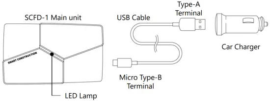 Name and how to connect